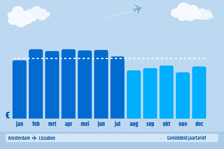 graph-CTNL-ams-lis-cheapest-book-month