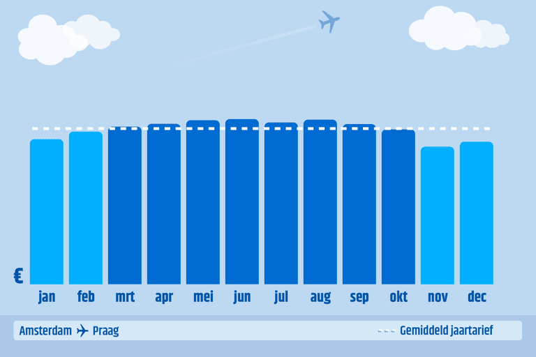 graph-CTNL-ams-prg-cheapest-book-month