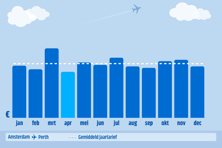 graph-ams-per-cheapest-month
