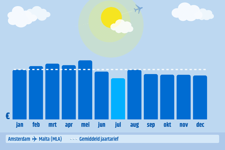 graph-cheapest-month-to-book-ams-mla