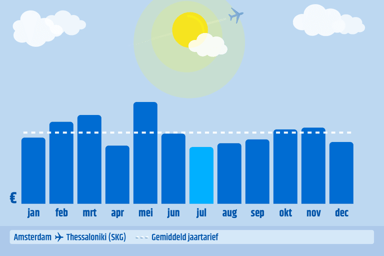 graph-cheapest-month-to-book-ams-skg