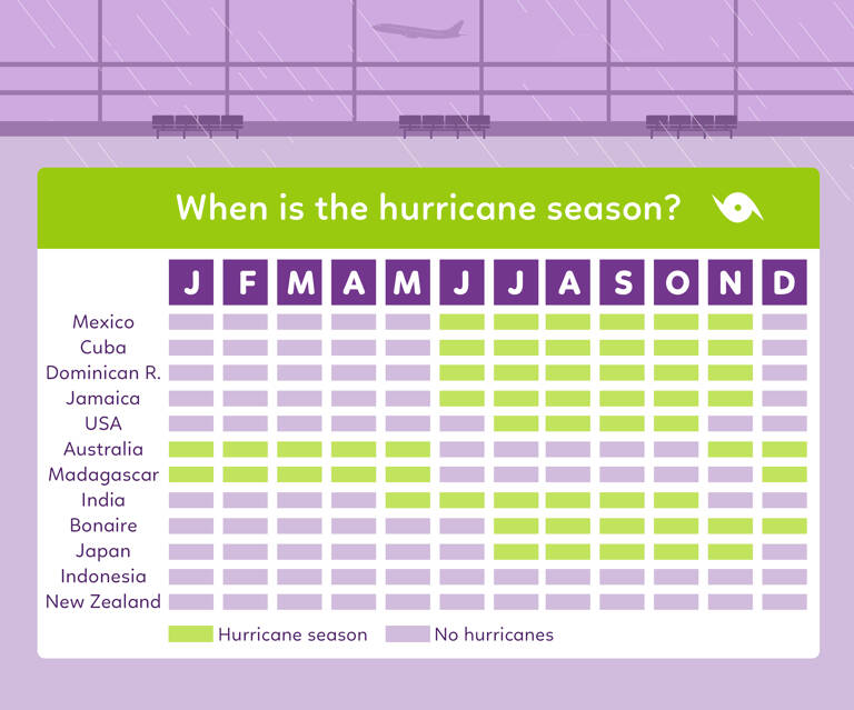 hurricane_season_budgetair