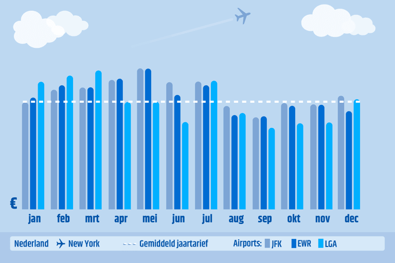 north-america-usa-graph-different-airports-nyc