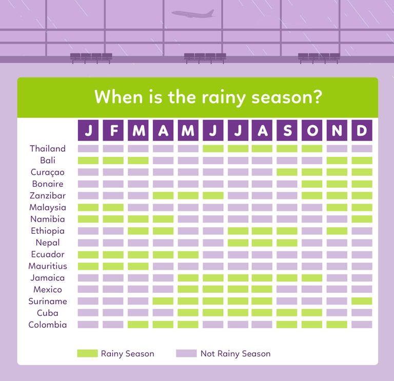 rain_season_budgetair
