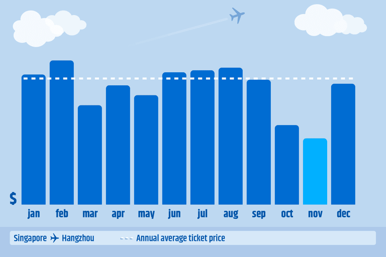 singapore-to-hangzhou-november-2019