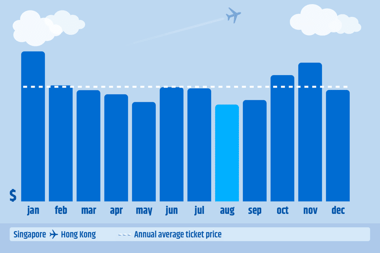 singapore-to-hong-kong-august-2019