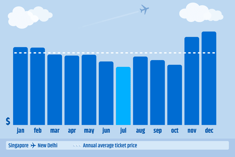 singapore-to-new-delhi-july-2019