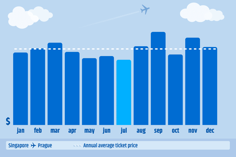 singapore-to-prague-july-2019