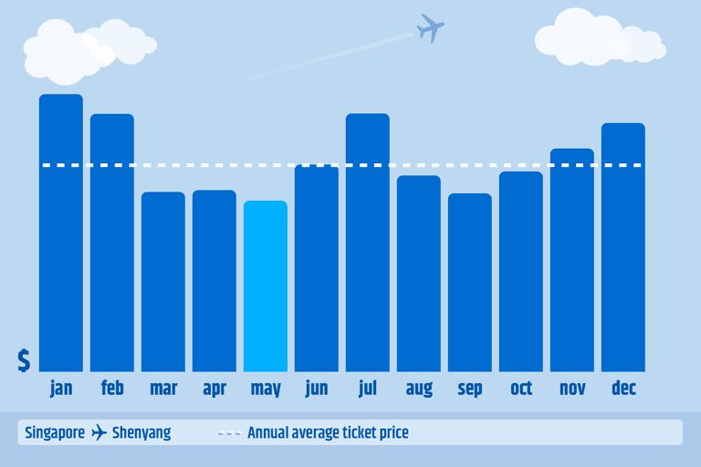 singapore-to-shenyang-may-2019