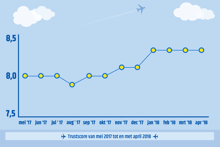 trustpilot-rating-average-last-year