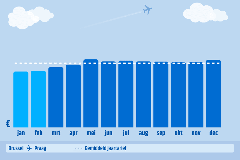 when-to-book-prague-departure-month-bru-prg